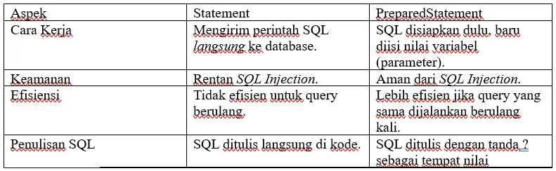 JavaFX: GUI Desktop Programming. Apa itu javaFX? | by Novsianasilalahi ...