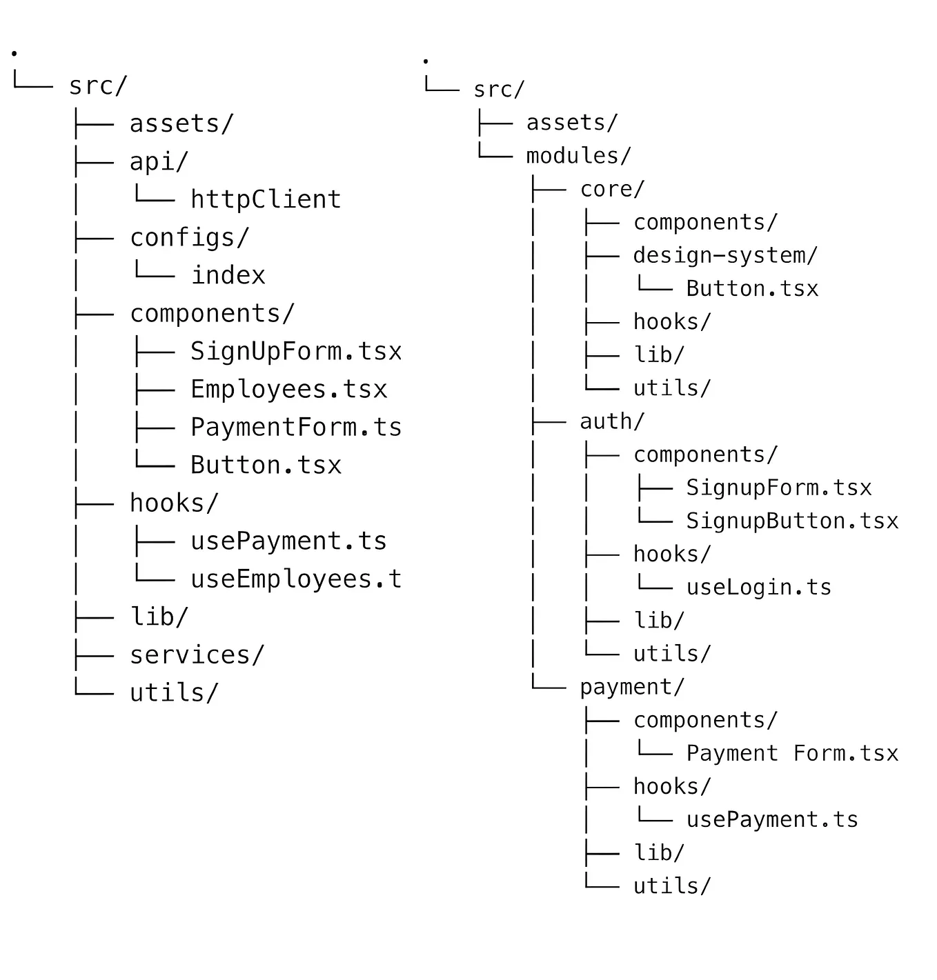 React Application Architecture Part 1 By Bibek Shah Level Up Coding React application architecture part 1 by bibek shah level up coding