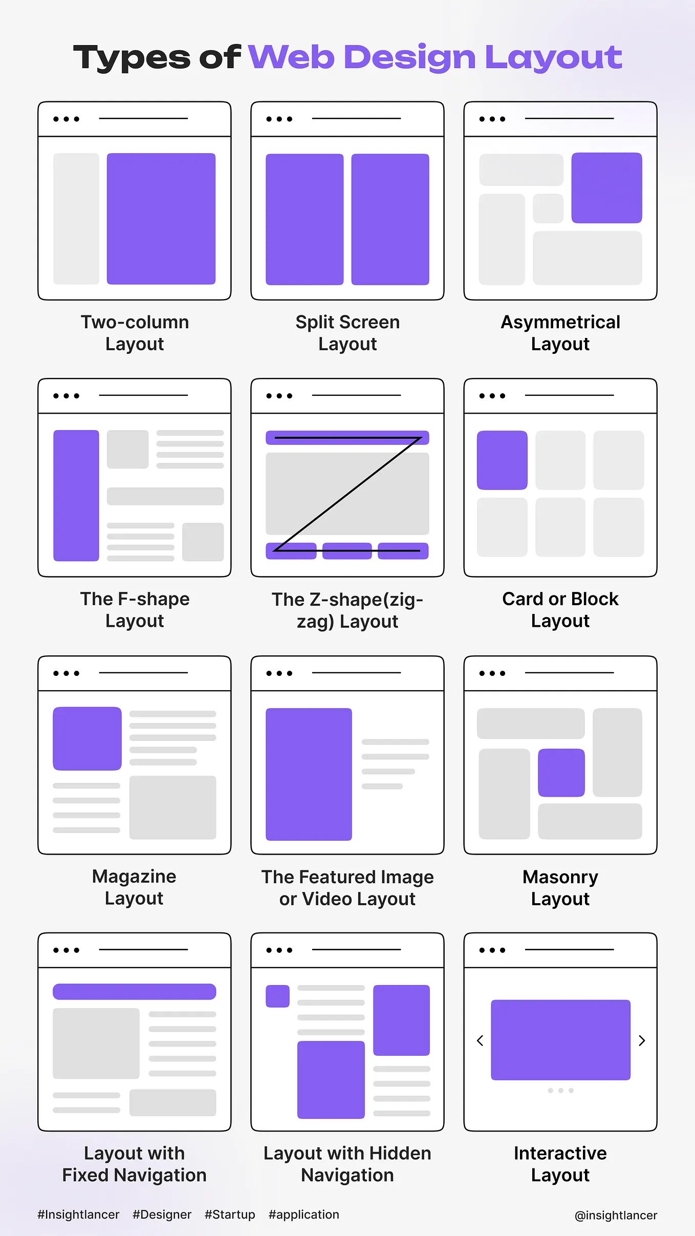 Ecommerce Mobile App UIUX Design Figma | Online Shop App Design | by ...