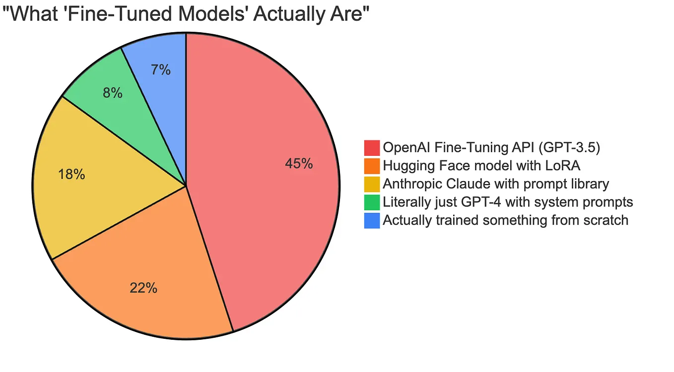 The Real Tech Stack Behind AI Startups: A 200-Company Analysis