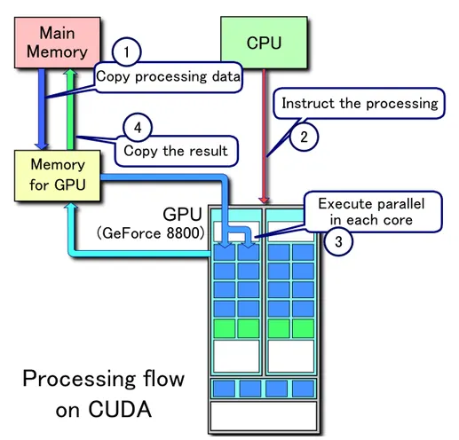 Studying Mechanistic of Alignment Faking in Llama-3.1–405B | by Amina ...