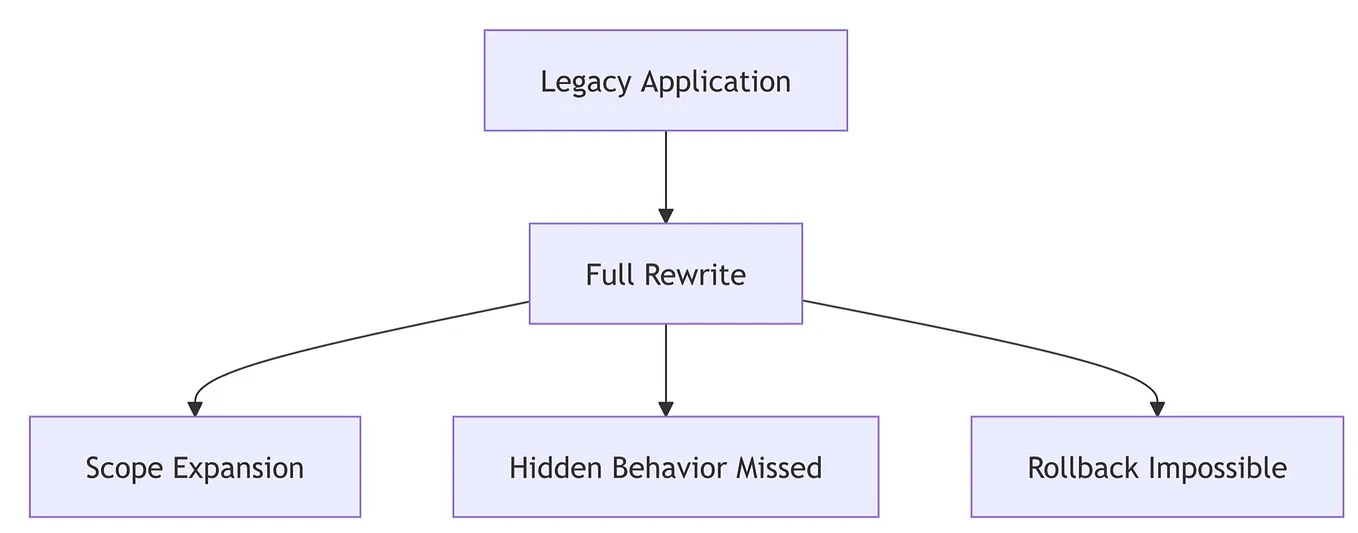Medium