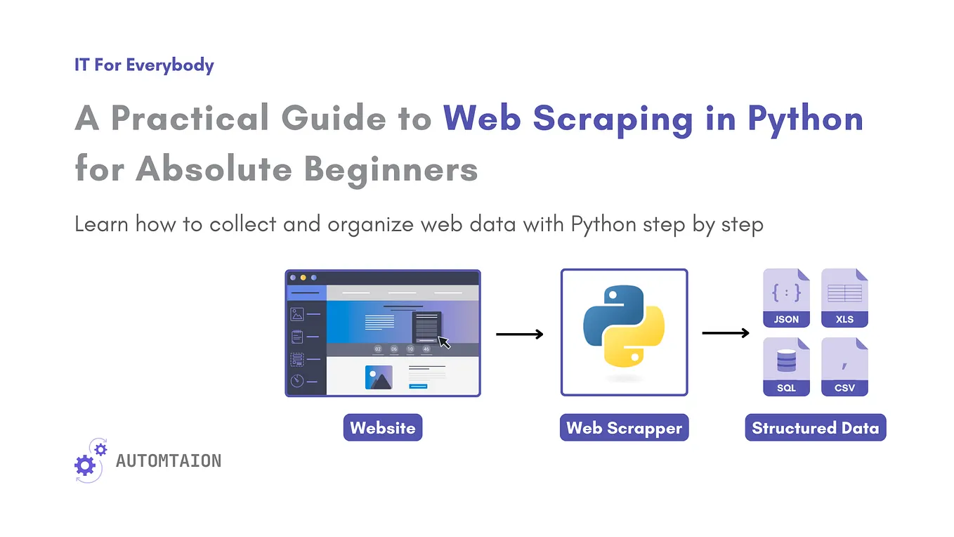 ChatGPT Web Scraping: Python Guide for 2025 | Medium