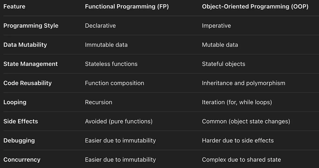 Library vs. Framework: Understanding the Key Differences | by Das ...