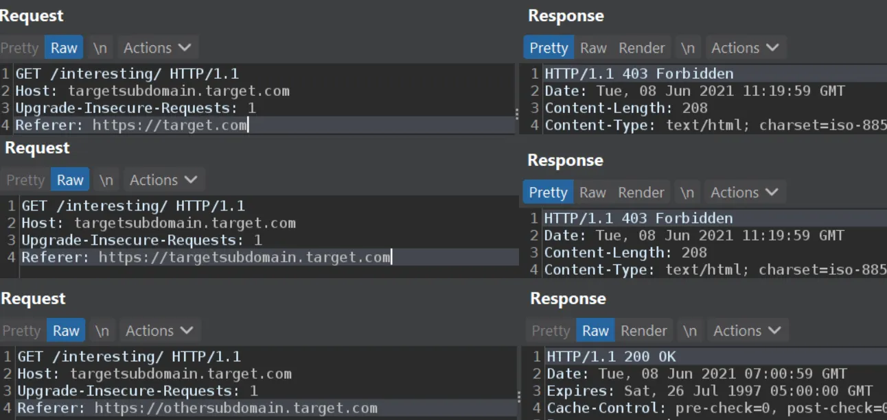 Importance of burp history analysis to bypass 403