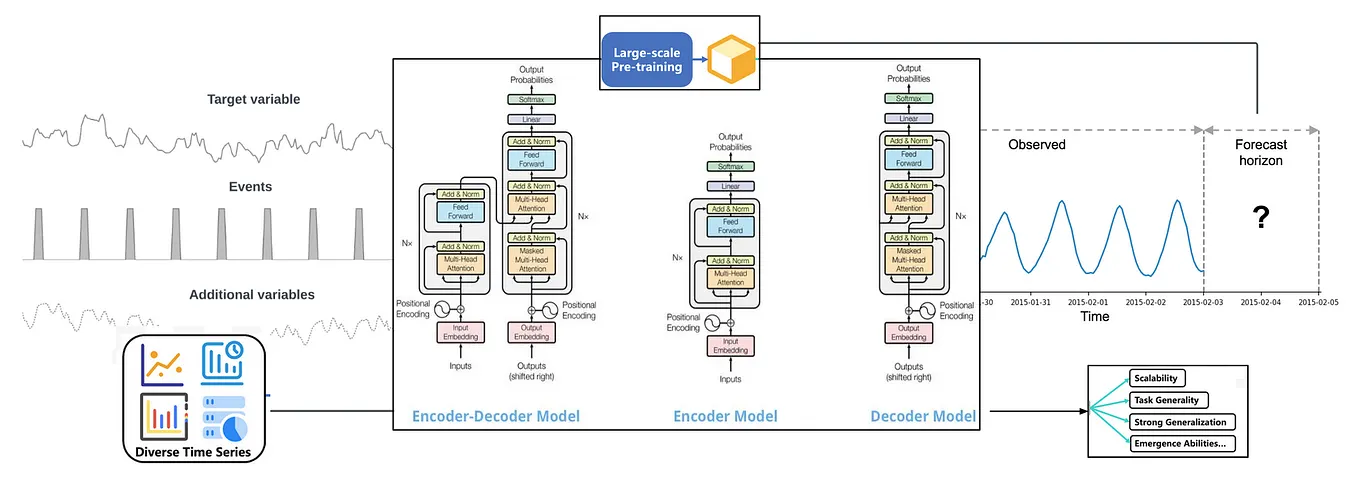Using Variational AutoEncoders (VAE) for Time-Series Data Reduction ...