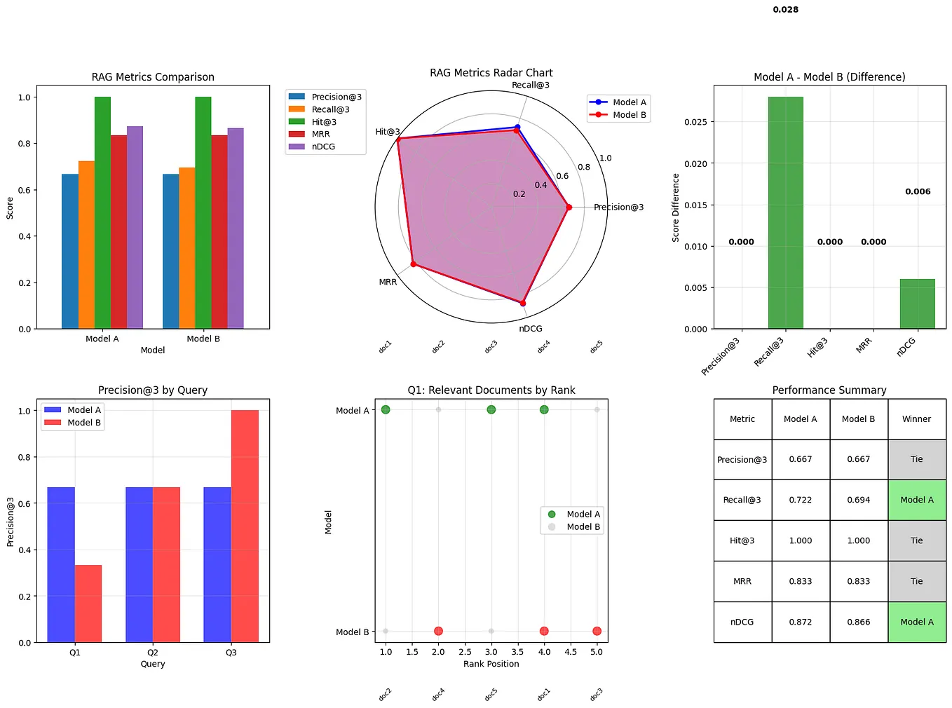 Re-Ranking Mechanisms in Retrieval-Augmented Generation Pipelines | by ...