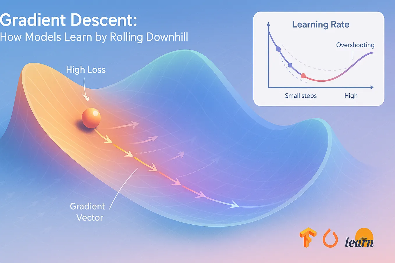 Mastering Gradient Descent: Optimizing Neural Networks with Precision ...