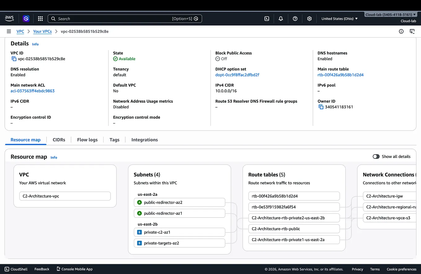 How I Discovered a Multi-Vector Attack Chain on a WordPress Site | by ...