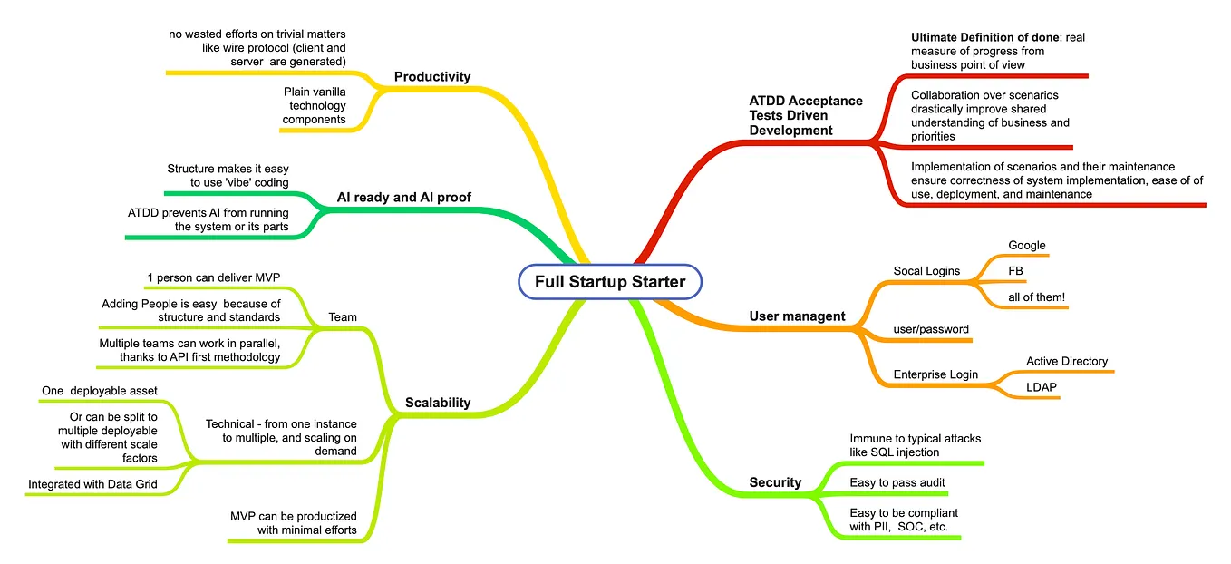 For real world services ( running long enough for JIT to do its work ...