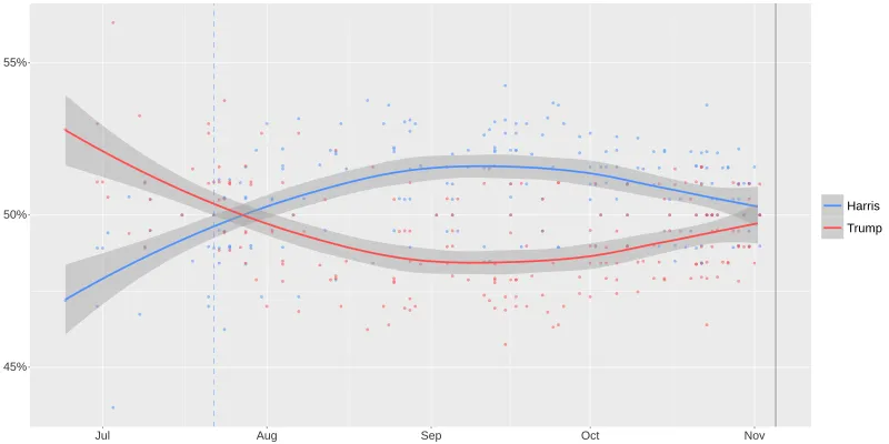 Reflections on the 2024 Election