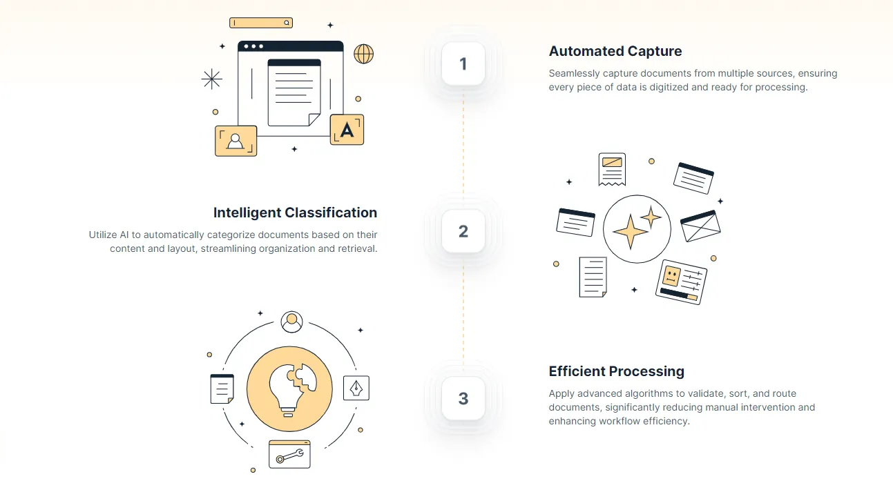 What is Document Classification: A Complete Overview