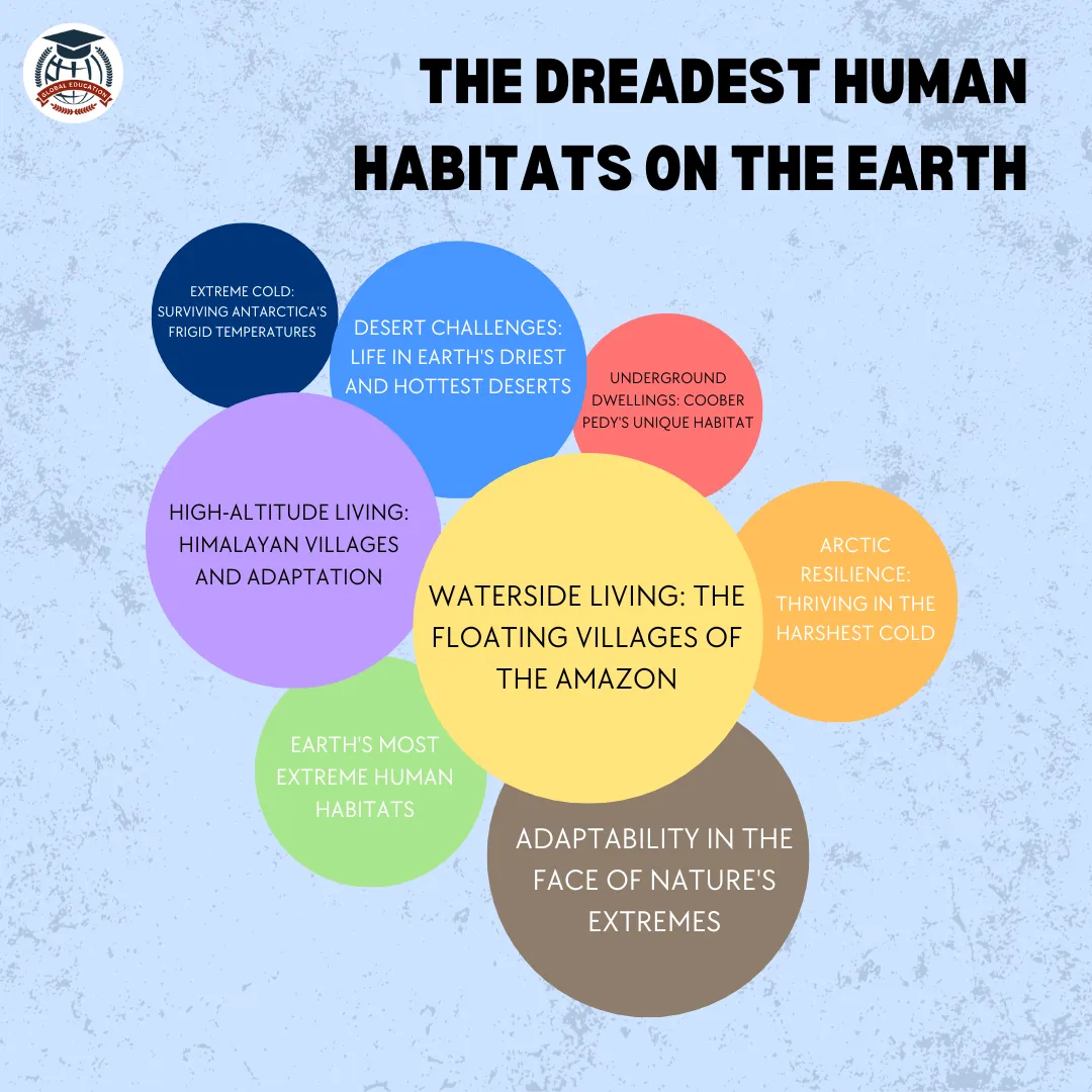 🏚️ Exploring Earth’s Harsh Habitats 🌍