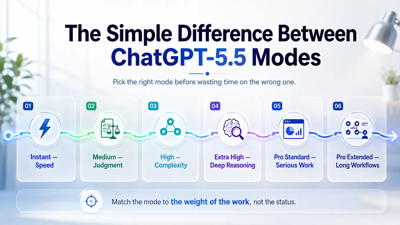 The Simple Difference Between ChatGPT-5.5 Instant, Medium, High, Extra High, and Pro