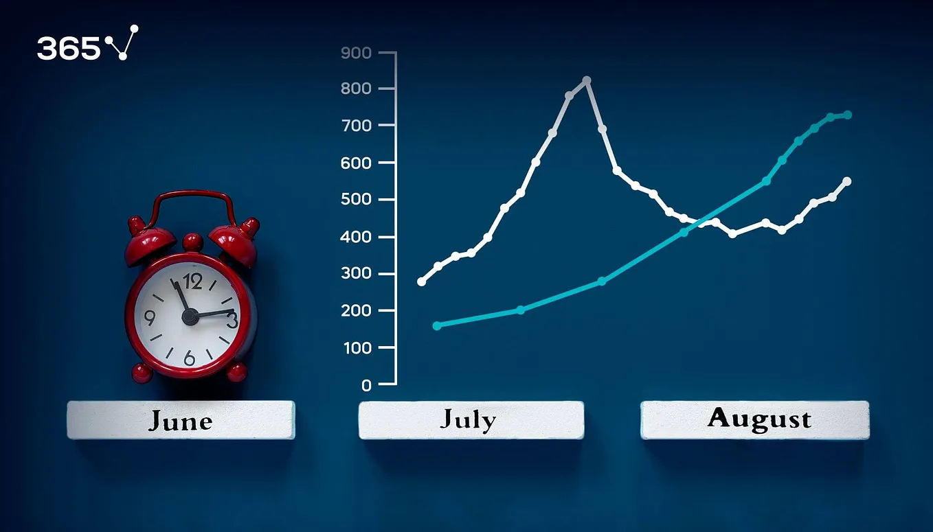 A Beginner’s Guide to Time Series Analysis with LSTMs in PyTorch: Learn from My Mistakes!