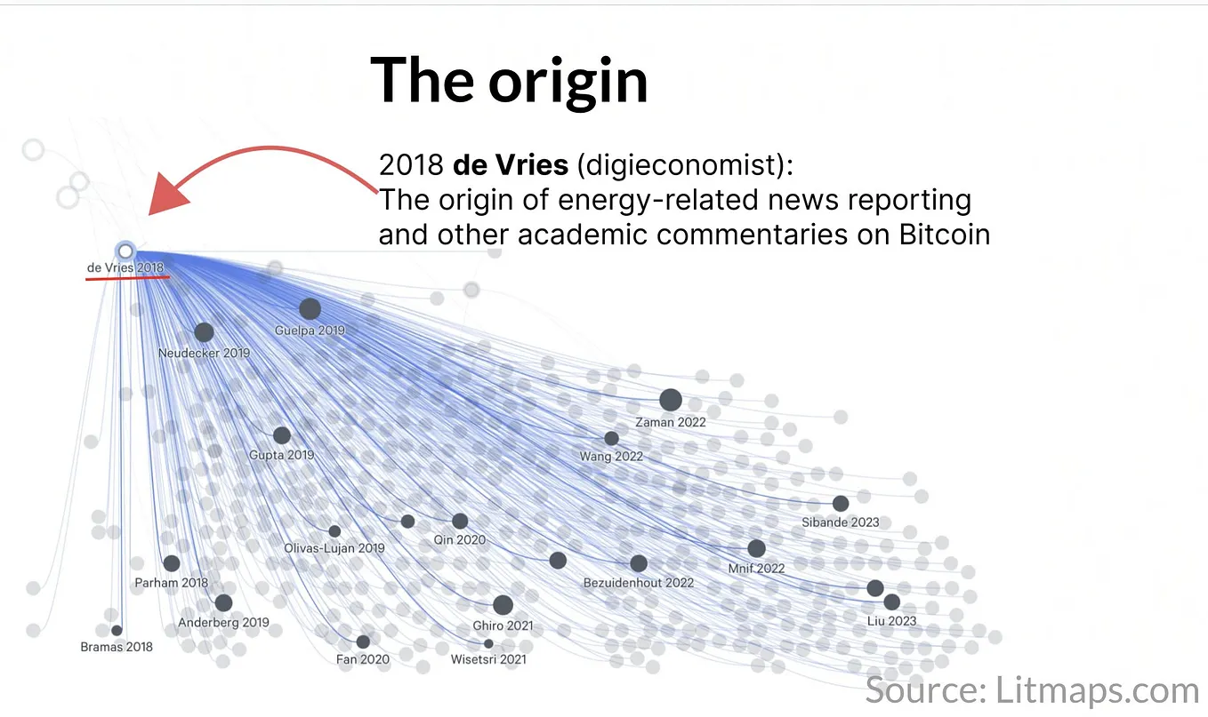 Lettre ouverte : Contribuons tous à un débat de qualité sur Bitcoin | by  Alexandre Stachtchenko | Medium