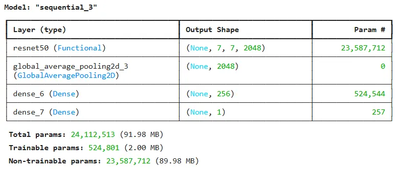 Statsmodels in Python — Statistical Modeling, Hypothesis testing and ...