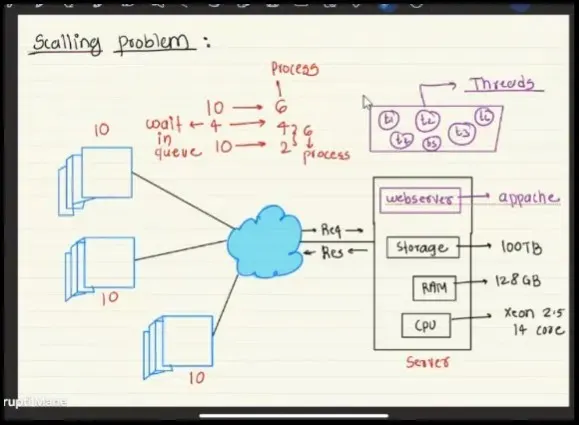 Day-9 Linux and Its System Architecture | by Sayali Patil | Aug, 2025 ...