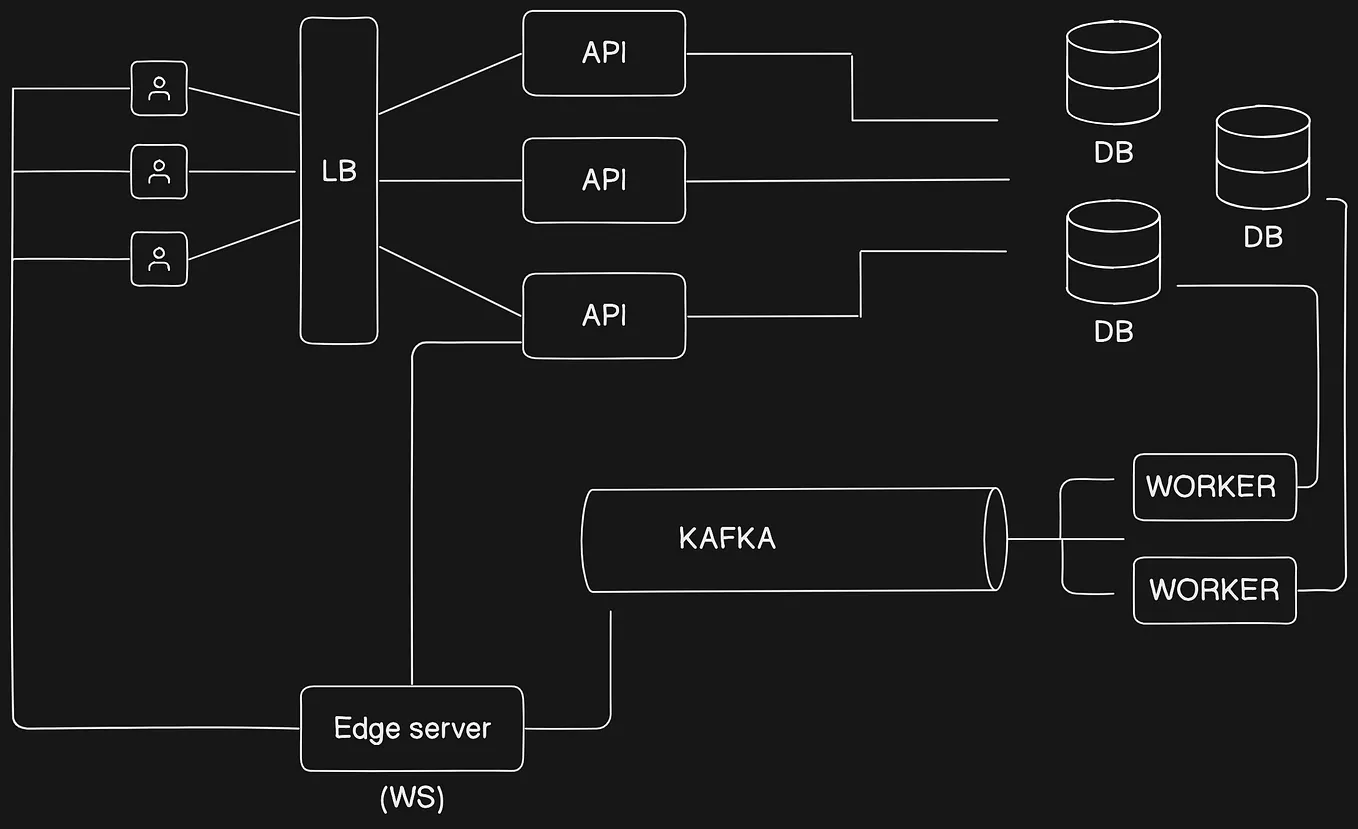 What Are Slotted Pages? A Simple Guide to How Databases Store Rows | by ...