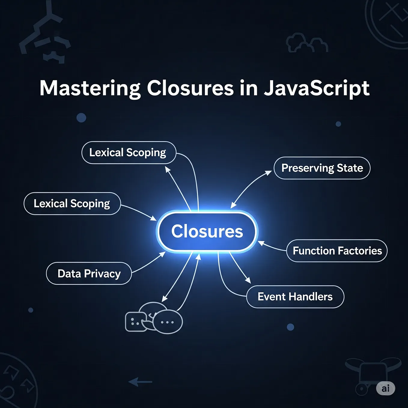 10 Exercises to Master Promises in JavaScript | Medium