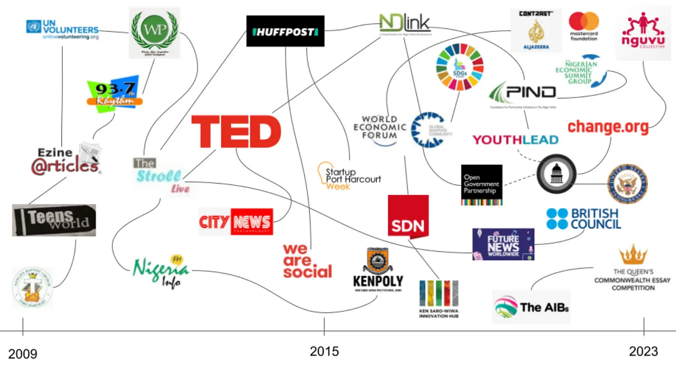 13 years of work across 30 organisations: Here is what I’ve learned