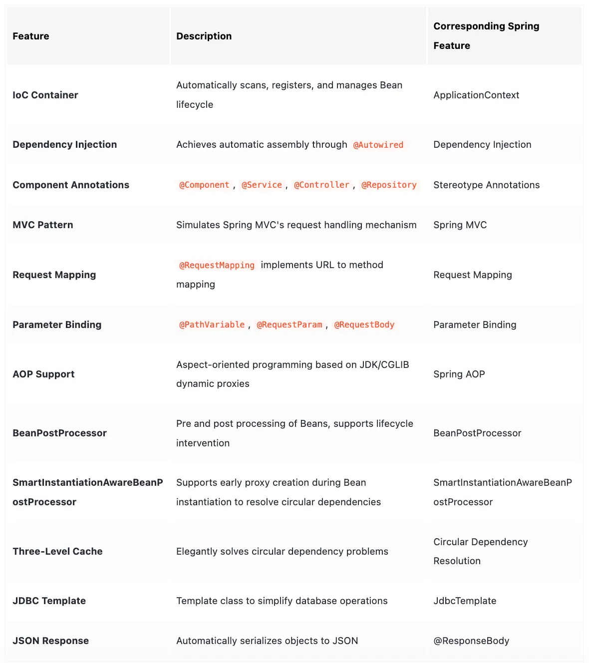 Mastering the @Qualifier Annotation in Spring Boot: A Comprehensive ...