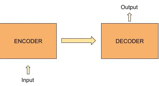 Sequence to Sequence models (with implementation) — Part 1