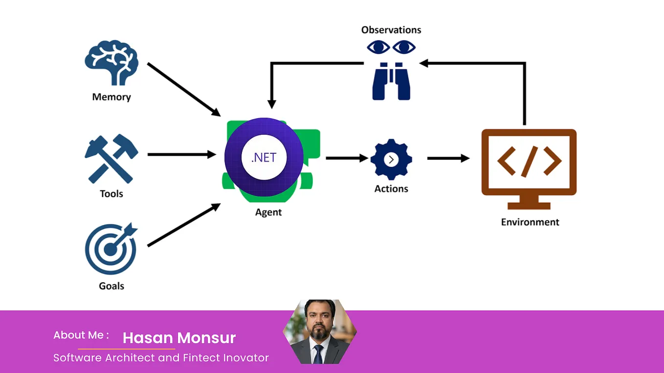 Repository Pattern With Entity Framework Core | Clean Architecture ...