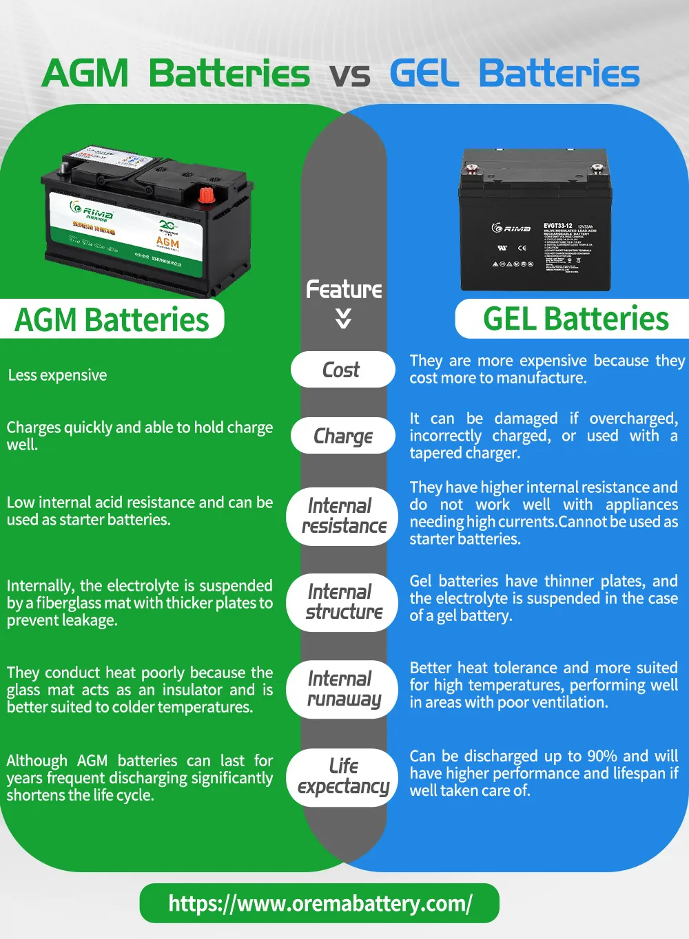 How to tell the difference between AGM and GEL Batteries?