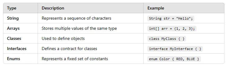 Understanding Java Identifiers: A Comprehensive Guide with Examples ...