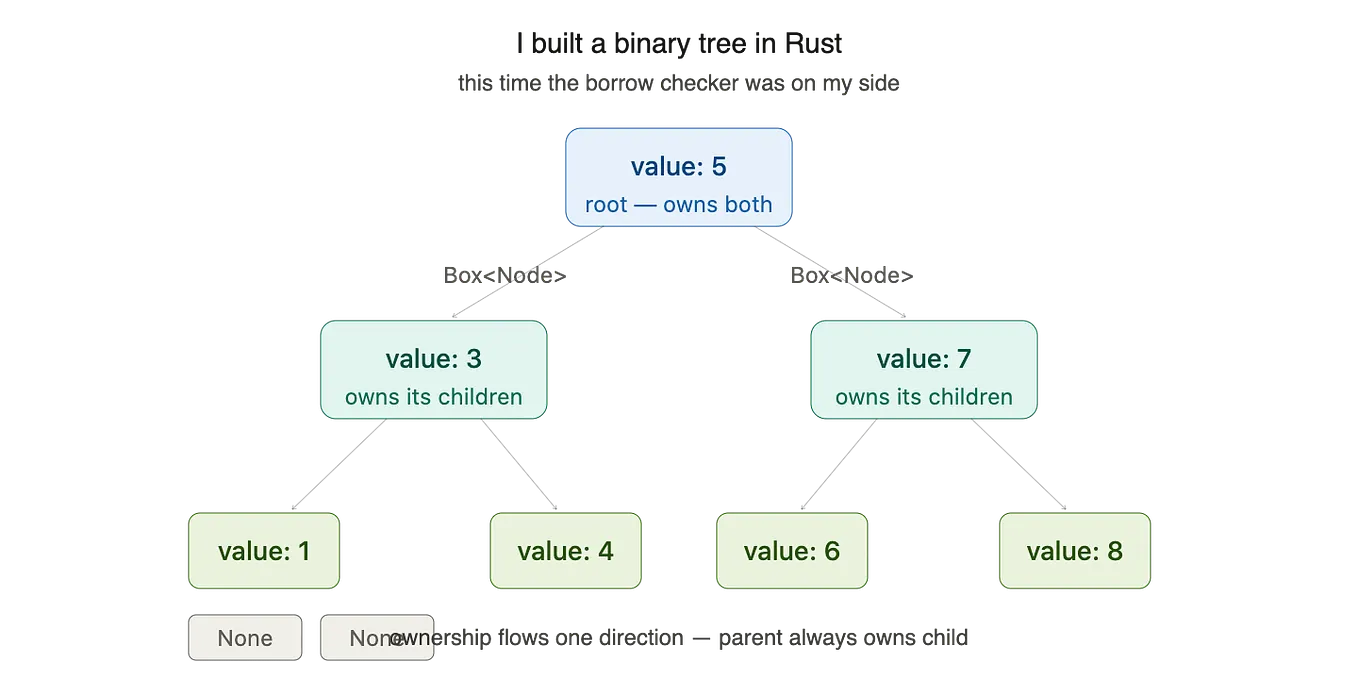 Efficient Inter-Process Pub-Sub in C++: A Lock-Free, Low-Latency SPMC ...