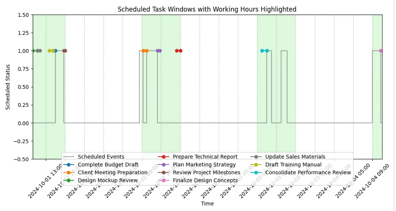 Unmasking Motion AI Assistant: Under the Hood — AI Scheduling