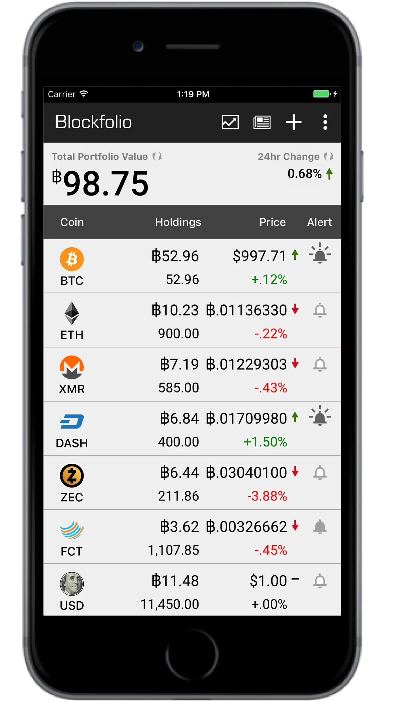 10 Best Android Apps for Crypto Coiners | by Jessica Anglin | Medium