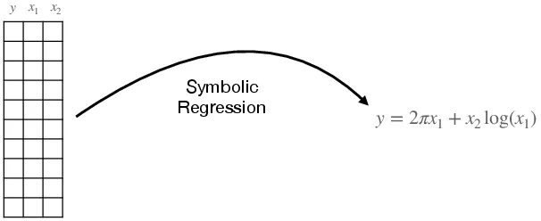 A new Transformer Model for Symbolic Regression towards Scientific Discovery