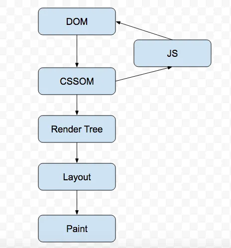 What’s the CRP of your webpage?