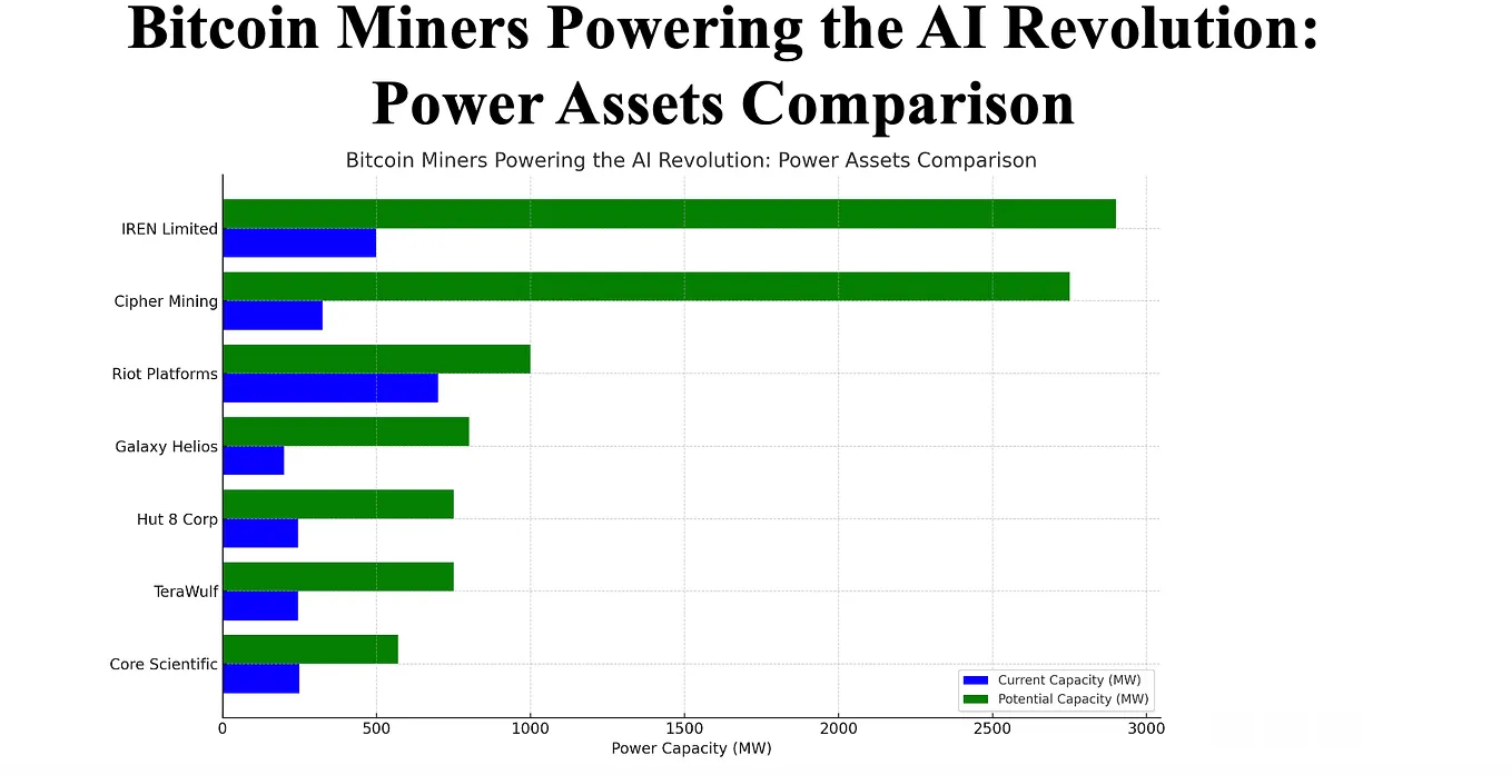 Conviction Buy: Cipher Mining ($CIFR) With a Target Price of $9 | by JM |  Medium