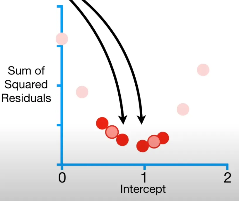 Gradient Descent: A Step-by-Step Explanation with Python Implementation ...