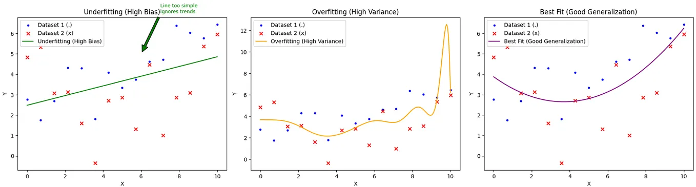 Identifying and Handling Outliers in Pandas: A Step-By-Step Guide | by ...