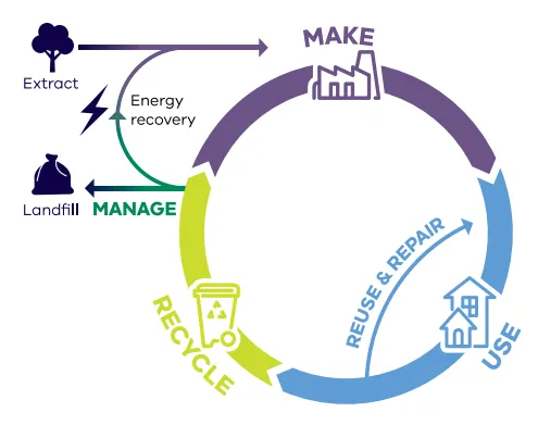 Let’s Face the Reality of Waste: A Call to Action for Recycling and Energy Conservation