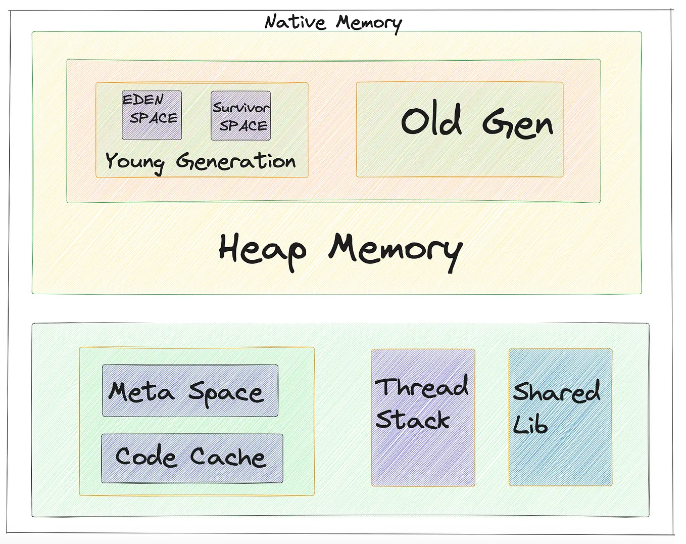 Understanding Java 9 Flow API. Flow API , Publisher and Subscriber ...
