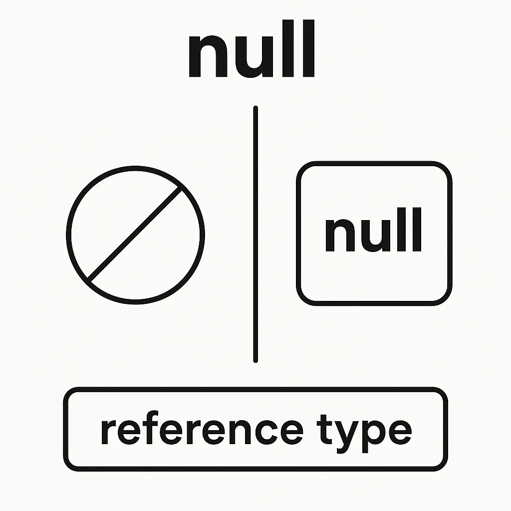 Singleton Design Pattern: A Practical Guide for Java, Spring Boot, and ...