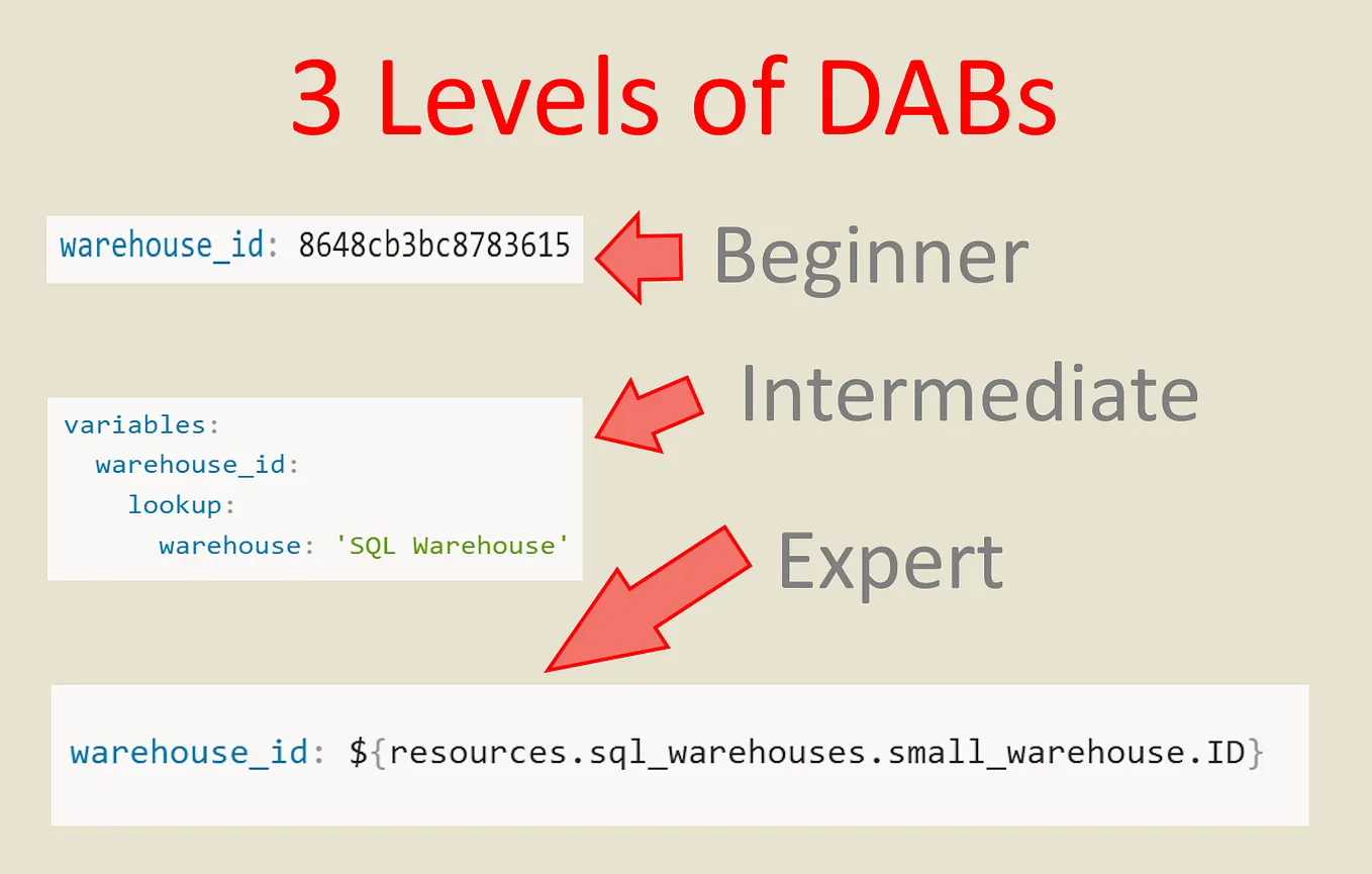 Databricks AI Playground. Your Quick Start Guide | by Heather Woods ...