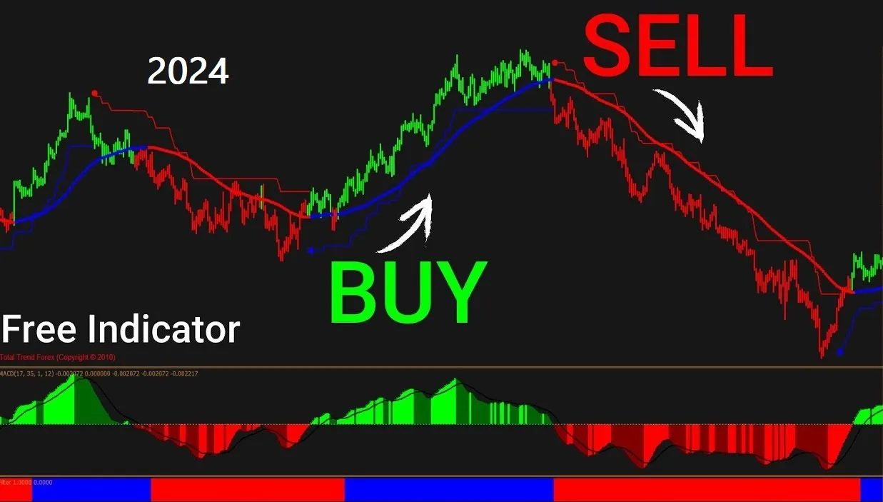 Best Free Forex MT4 Indicators for 2024