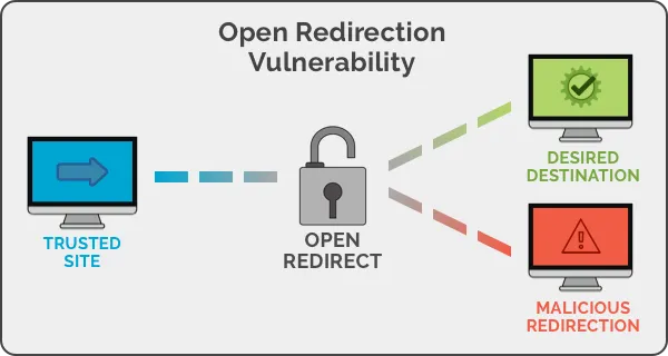 Exploiting Juice-shop — Improper input validation | by Aashutosh Katare ...