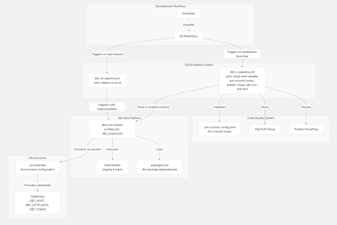 Building an Efficient ETL Pipeline using Python: A Step-by-Step Guide ...