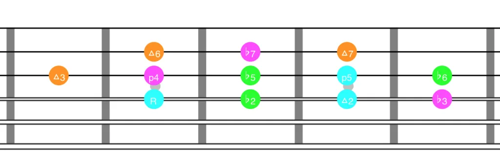 12 Notes on the Guitar