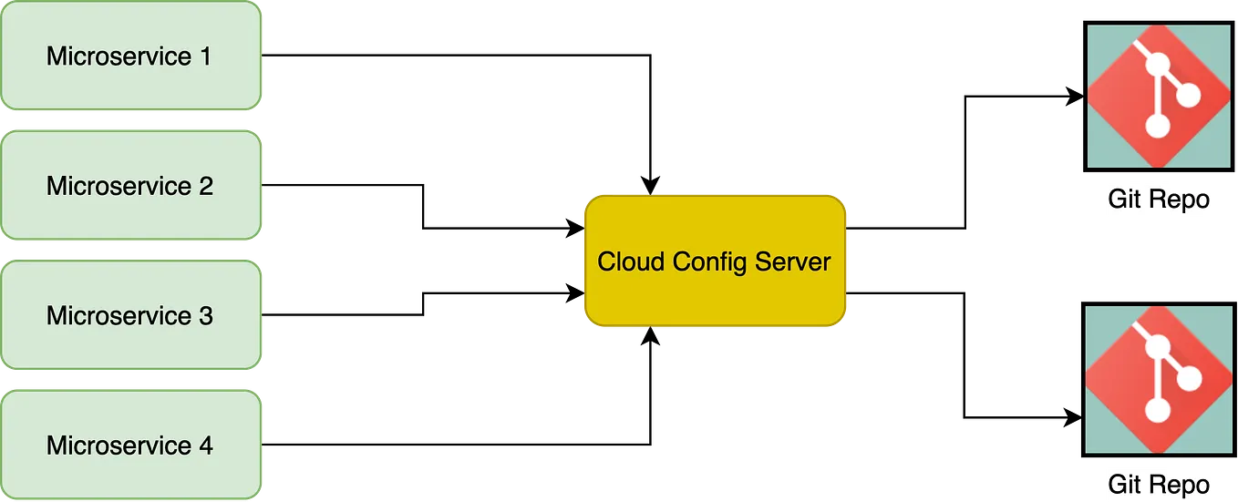 kafkaさま専用　確認用 Kafkaのオートスケールをk8s上で目指す - 前編 Kafka側の話 -