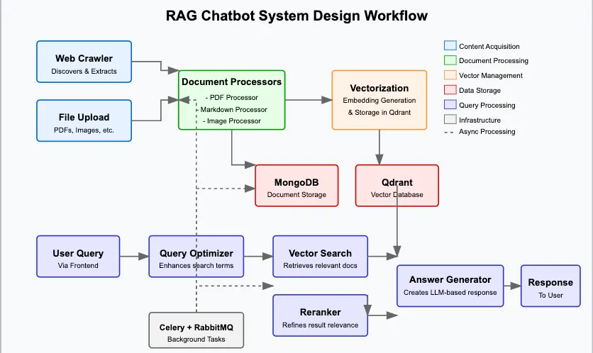 Retrieval Augmented Generation RAG From Basics To Advanced By Retrieval Augmented Generation RAG From Basics To Advanced By