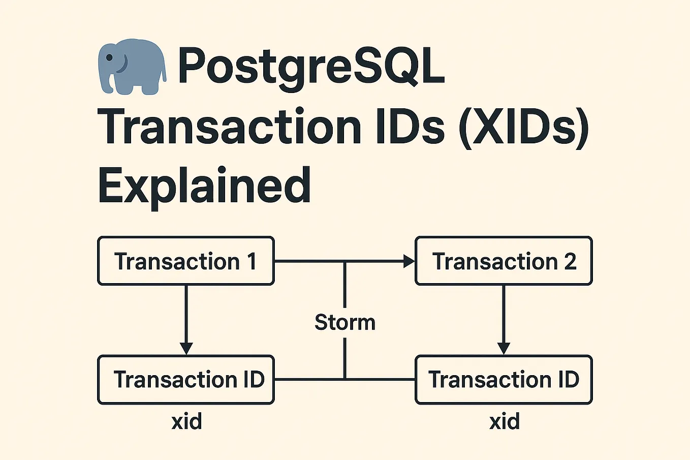 How to generate and understand PostgreSQL execution plans | by Tarik ...