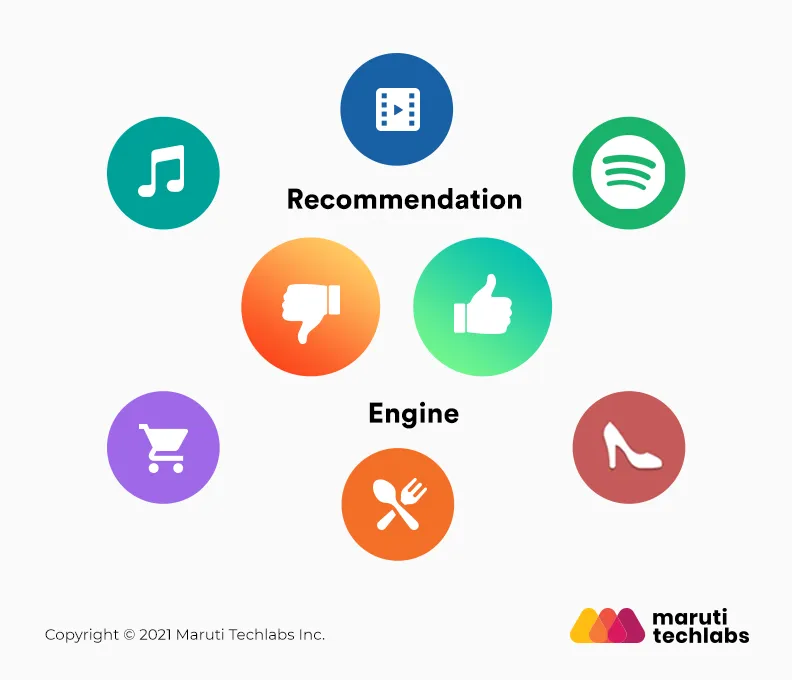 What are the Types of Recommendation Systems?